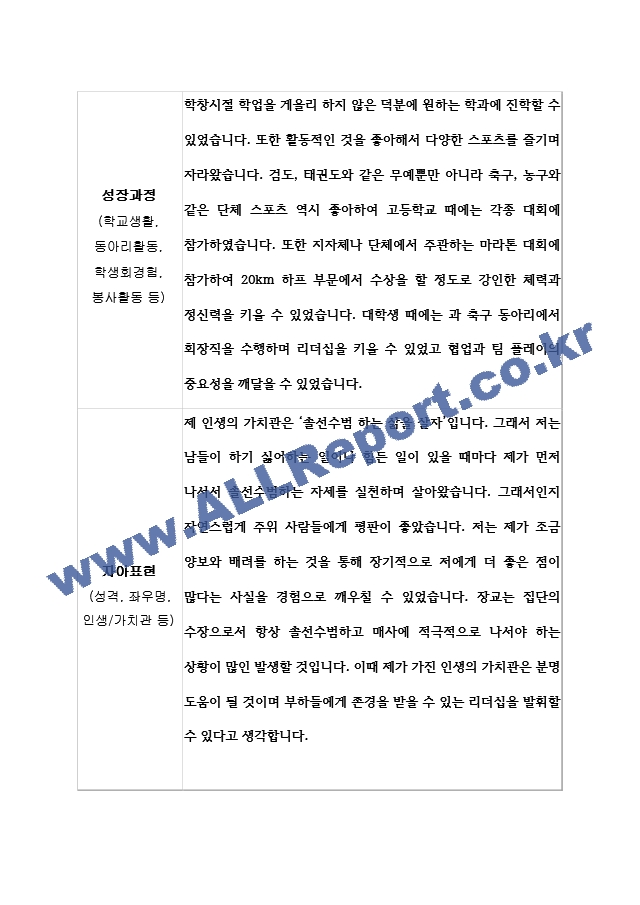 학사사관 ROTC 학사장교 자기소개서   (2 )